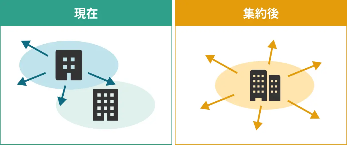 シナジー実現のための前提の図解