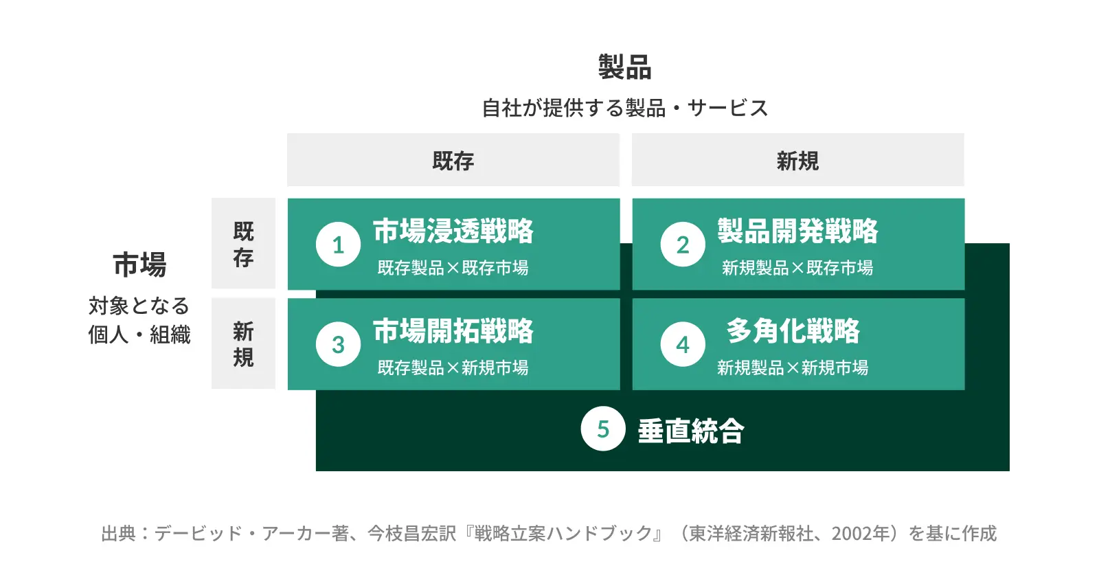経営戦略、事業計画策定の図解